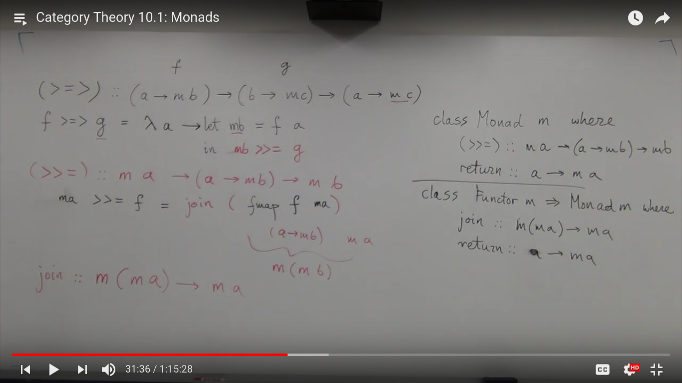 Monads